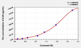 Human IL26(Interleukin 26) Microsample ELISA Kit 96T*5