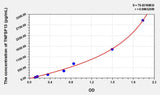 Human TNFSF13(Tumor Necrosis Factor Ligand Superfamily, Member 13) ELISA Kit 96T*5