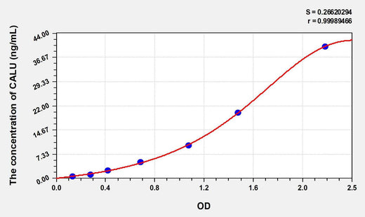 Human CALU(Calumenin) ELISA Kit