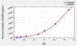 Human IL-2sRa/CD25(Soluble Interleukin-2 Receptor alpha chain) ELISA Kit 96T*5