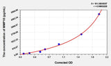 Human MMP10(Matrix Metalloproteinase 10) Microsample ELISA Kit 96T*5