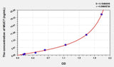 Human MUC7(Mucin 7, Secreted) ELISA Kit 96T*5