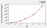 Human VS(Versican) ELISA Kit 96T*5