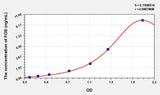 Mouse FOS(V-Fos FBJ Murine Osteosarcoma Viral Oncogene Homolog) ELISA Kit 96T*5