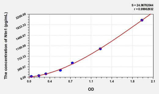 Human Ntn1(Netrin 1) ELISA Kit