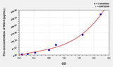 Human Ntn4(Netrin 4) ELISA Kit 96T*5