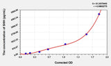Human SHH(Hedgehog Homolog, Sonic) Microsample ELISA Kit 96T*5