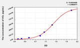 Human VCL(Vinculin) ELISA Kit 96T*5