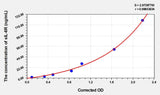 Human sIL-6R(SolubleInterleukin 6 Receptor) Microsample ELISA Kit 96T*5