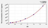 Human IL11(Interleukin 11) ELISA Kit 96T*5