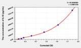 Mouse IL18(Interleukin 18) ELISA Kit 96T*5