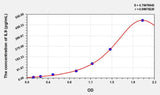 Mouse IL9(Interleukin 9) ELISA Kit 96T*5