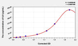 Mouse IL9(Interleukin 9) Microsample ELISA Kit 96T*5