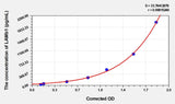Human LAMb1(Laminin Beta 1) Microsample ELISA Kit 96T*5