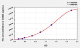 Human CD40L(Cluster Of Differentiation 40 Ligand) ELISA Kit 96T*5