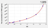 Mouse TNFb(Tumor Necrosis Factor Beta) ELISA Kit 96T*5