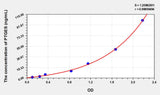 Human PTGES(Prostaglandin E Synthase, Microsomal) ELISA Kit 96T*5