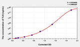 Human TLN(Talin) Microsample ELISA Kit 96T*5