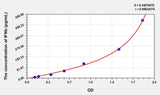 Mouse IFNb(Interferon Beta) ELISA Kit 96T*5
