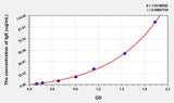 Human IgE(Immunoglobulin E) ELISA Kit 96T*5