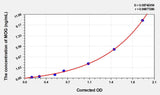 Human MOG(Myelin Oligodendrocyte Glycoprotein) Microsample ELISA Kit 96T*5