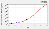 Mouse KLK5(Kallikrein 5) ELISA Kit 96T*5