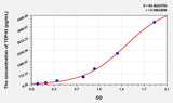 Human TDP43(Tar DNA Binding Protein 43kDa) ELISA Kit 96T*5