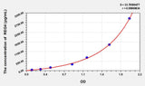 Mouse REG4(Regenerating Islet Derived Protein 4) ELISA Kit 96T*5