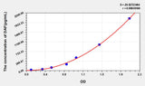 Human DAF(Decay Accelerating Factor) ELISA Kit 96T*5