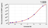 Rat CGRP1(CalcitoninGene Related Peptide 1) ELISA Kit 96T*5