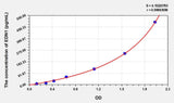 Mouse ET-1(Endothelin1) ELISA Kit 96T*5