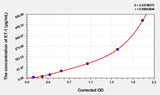 Mouse ET-1(Endothelin1) Microsample ELISA Kit 96T*5