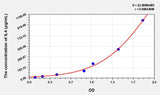 Chicken IL4(Interleukin 4) ELISA Kit 96T*5