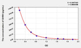 Rat GHRH(Growth Hormone Releasing Hormone) ELISA Kit
