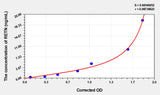 Rat RETN(Resistin) Microsample ELISA Kit 96T*5