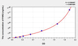 Human PAR2(Protease Activated Receptor 2) ELISA Kit 96T*5