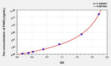 Human PAR2(Protease Activated Receptor 2) ELISA Kit
