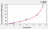 Human PAR2(Protease Activated Receptor 2) Microsample ELISA Kit 96T*5