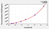 Mouse EGFR(Epidermal Growth Factor Receptor) Microsample ELISA Kit 96T*5