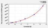 Mouse EGFR(Epidermal Growth Factor Receptor) Microsample ELISA Kit