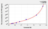 Human I-PTH(IntactParathormone) Microsample ELISA Kit 96T*5