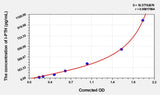 Human I-PTH(IntactParathormone) Microsample ELISA Kit