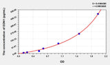 Rat ET-1(Endothelin1) ELISA Kit 96T*5