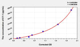 Rat ET-1(Endothelin1) Microsample ELISA Kit