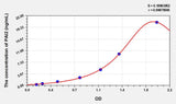 Rabbit PAI2(Plasminogen Activator Inhibitor 2) ELISA Kit 96T*5