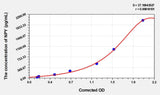 Human NPY(Neuropeptide Y) Microsample ELISA Kit 96T*5