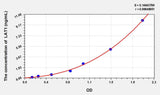 Human LAT1(Large Neutral Amino Acid Transporter 1) ELISA Kit 96T*5