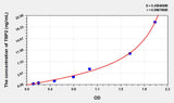Mouse TBP2(Thioredoxin Binding Protein 2) ELISA Kit 96T*5