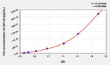 Mouse DEFa5(Defensin Alpha 5, Paneth Cell Specific) ELISA Kit 96T*5