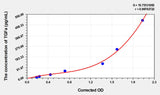 Mouse TGFa(Transforming Growth Factor Alpha) Microsample ELISA Kit 96T*5